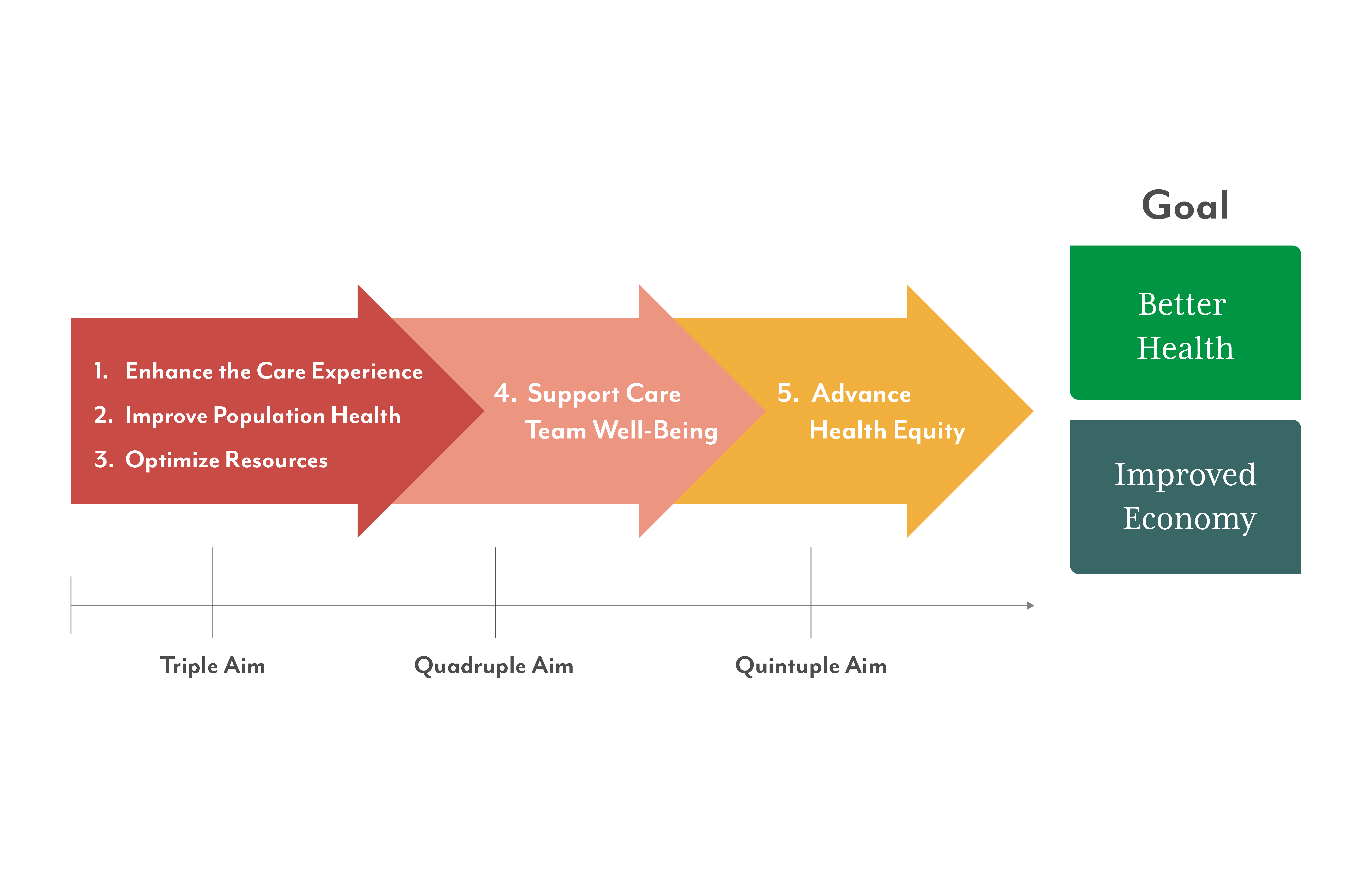 examining-the-quintuple-aim-in-healthcare-southwestern-health-resources